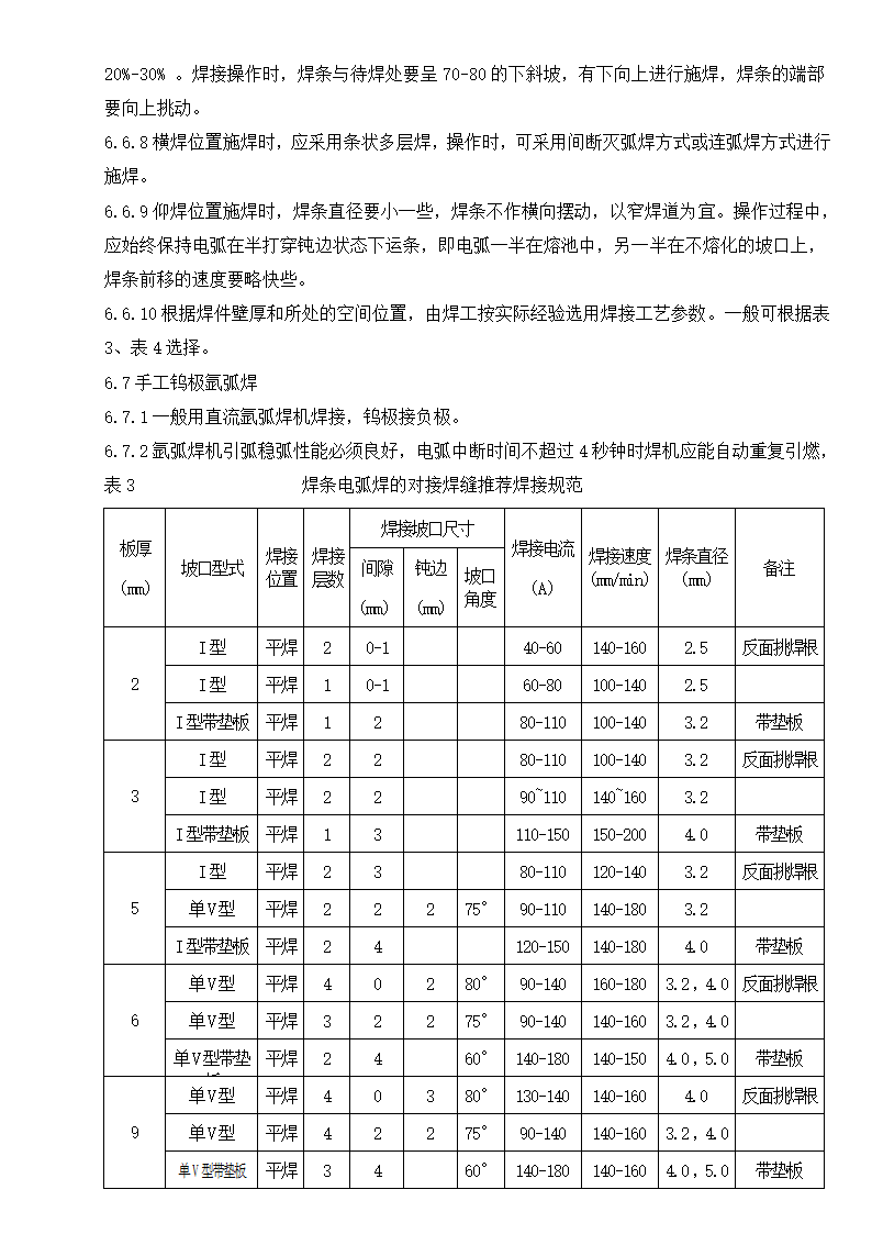 某奥氏体不锈钢焊制压力容器施工工艺守则.doc第7页