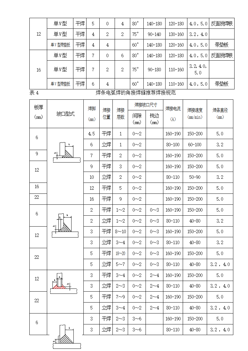 某奥氏体不锈钢焊制压力容器施工工艺守则.doc第8页