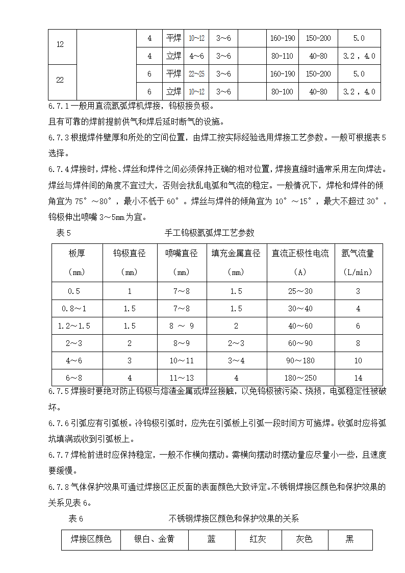 某奥氏体不锈钢焊制压力容器施工工艺守则.doc第9页