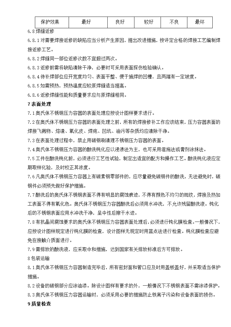 某奥氏体不锈钢焊制压力容器施工工艺守则.doc第10页