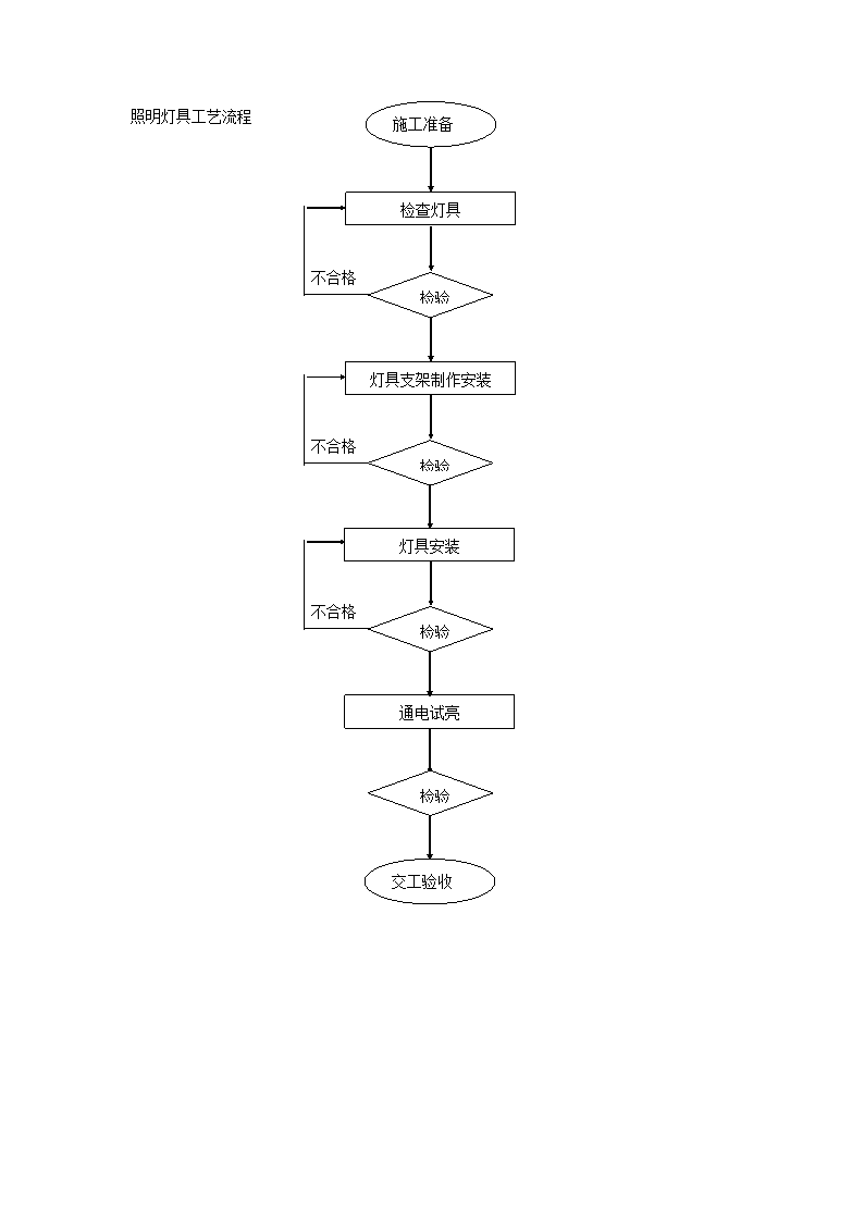 照明灯具工艺流程.doc第1页