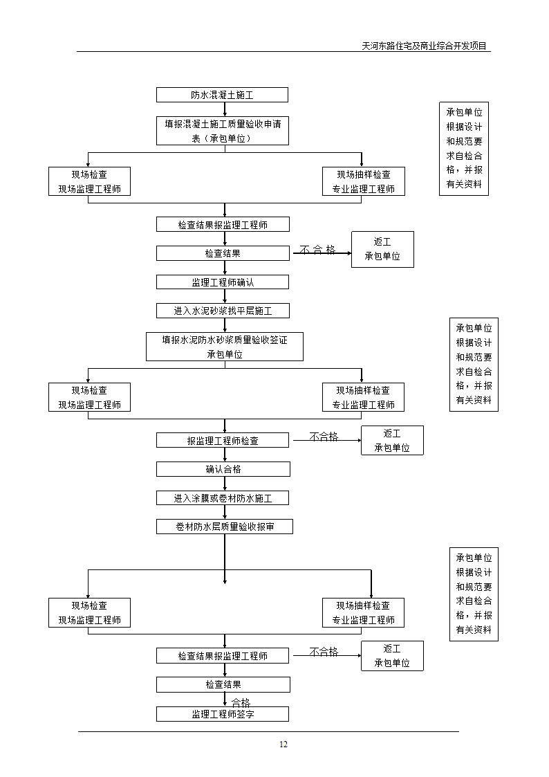 住宅及商业综合开发项目地下防水工程质量监理细则.doc第12页