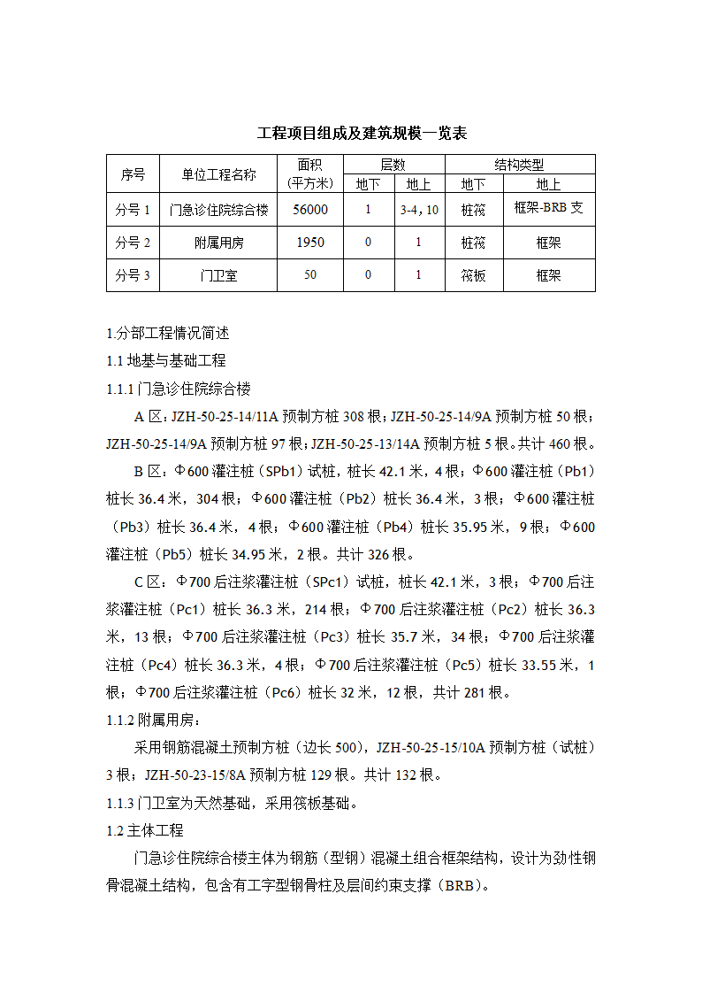 XX医院迁址扩建工程监理项目海河杯创建实施方案.doc第3页