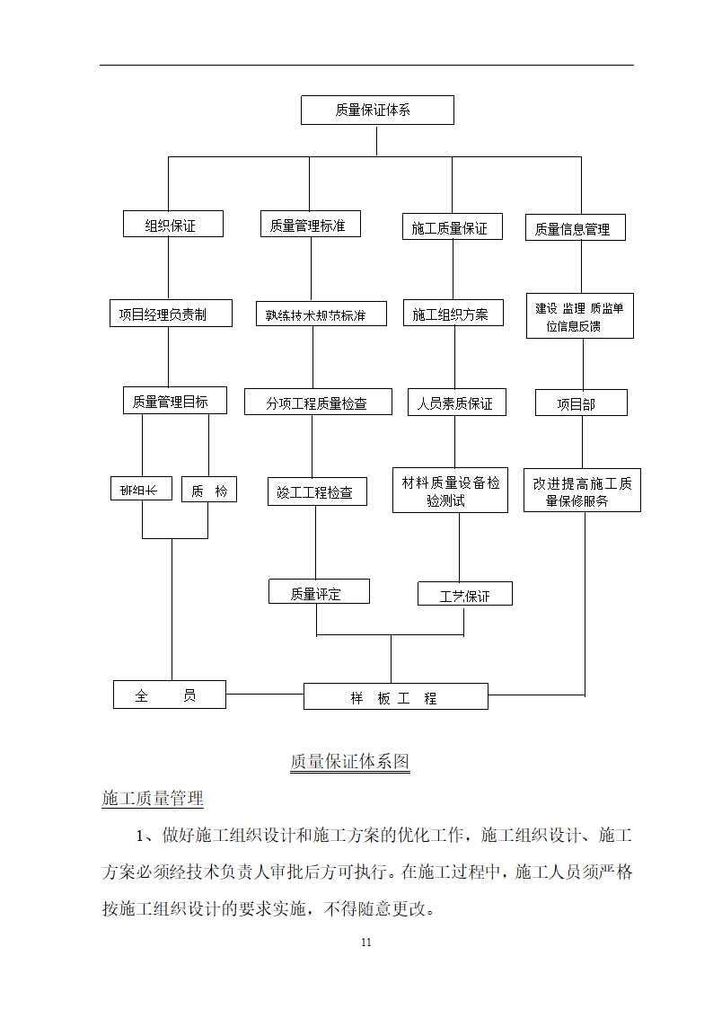 安徽省立医院高层住宅工程施工方案.doc第12页