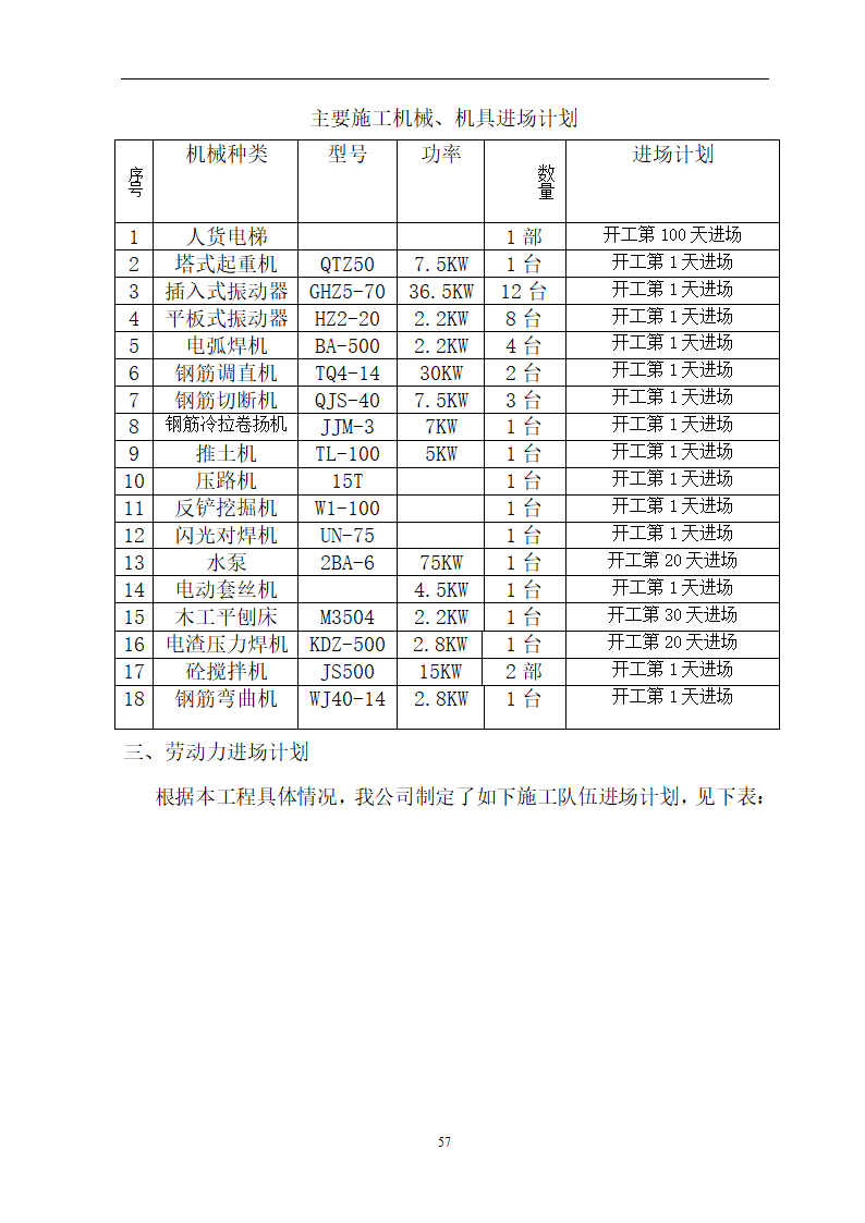 安徽省立医院高层住宅工程施工方案.doc第58页