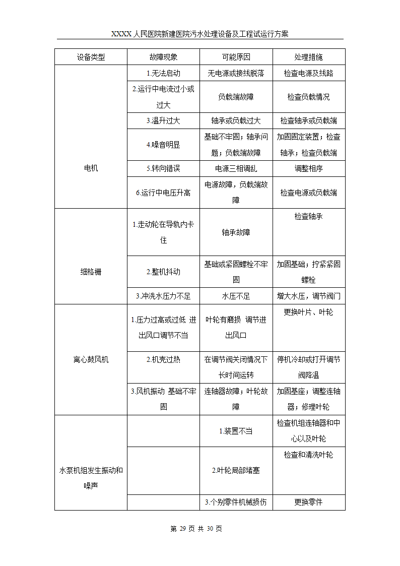 医院污水处理调试工程安装及试运行方案.doc第32页