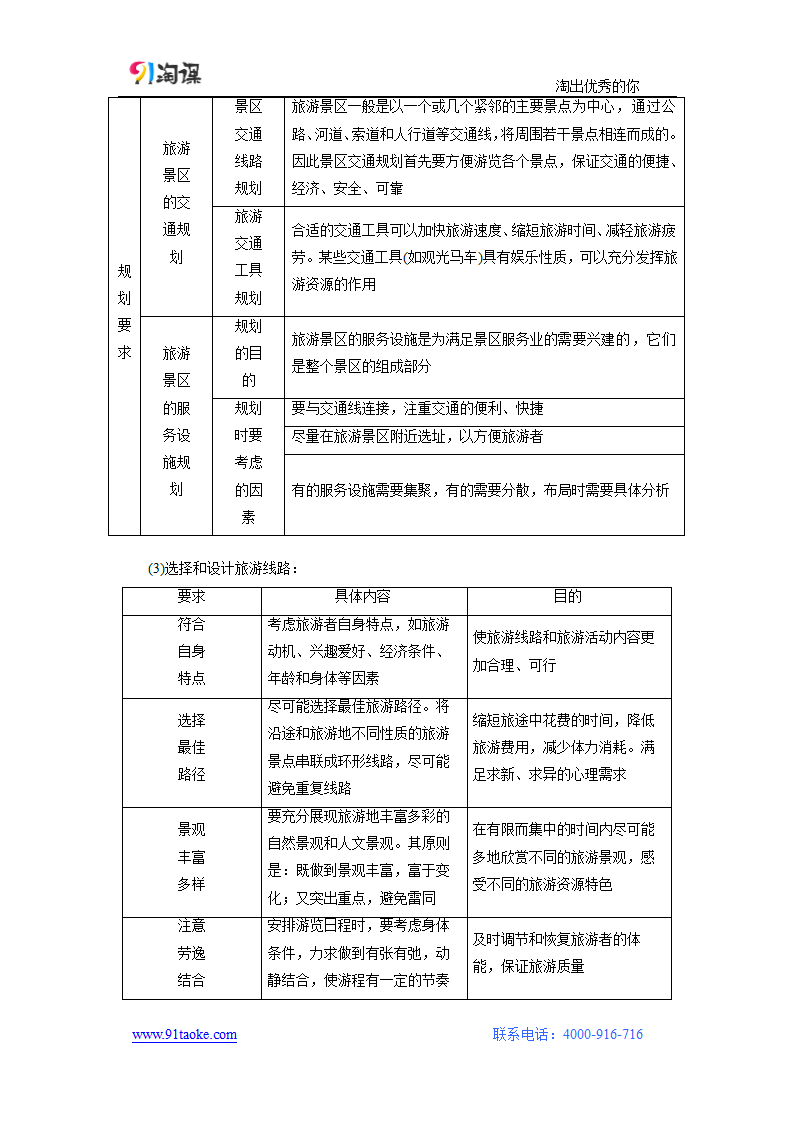 地理-人教版-一轮复习-学案2：6.2旅游资源开发评价与旅游规划.docx-第2讲 旅游地理-第六部分 选修地理-学案.docx第2页