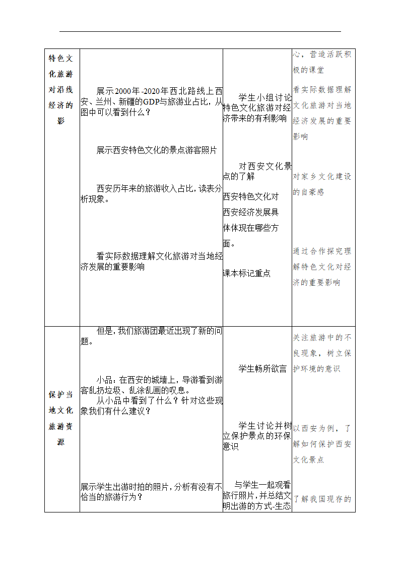 5.2地方文化特色对旅游的影响-教学设计2022-2023学年中图版地理七年级下册（表格式）.doc第4页