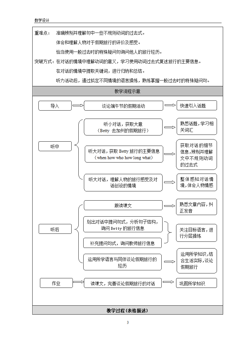 Module 10 A holiday journey Unit 1 What did you do 表格式教案.doc第3页