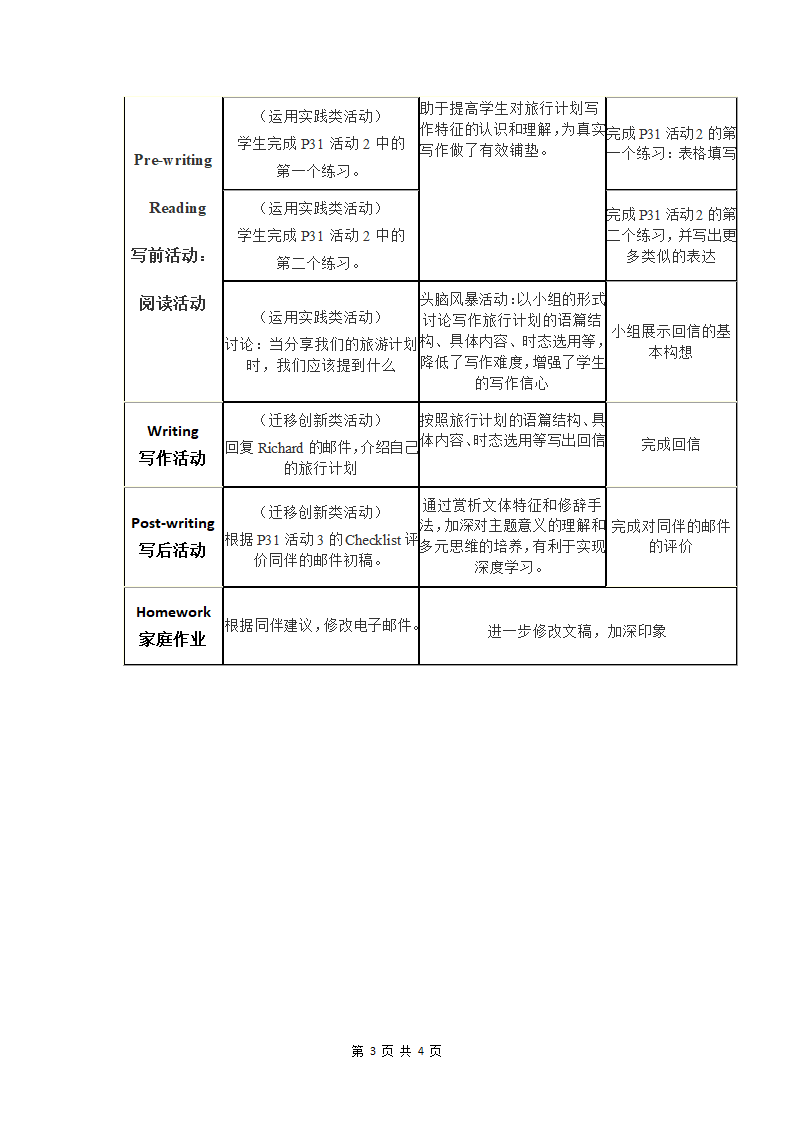 人教版（2019）必修第一册 Unit 2 Travelling Around Reading for Writing 教学设计.doc第3页