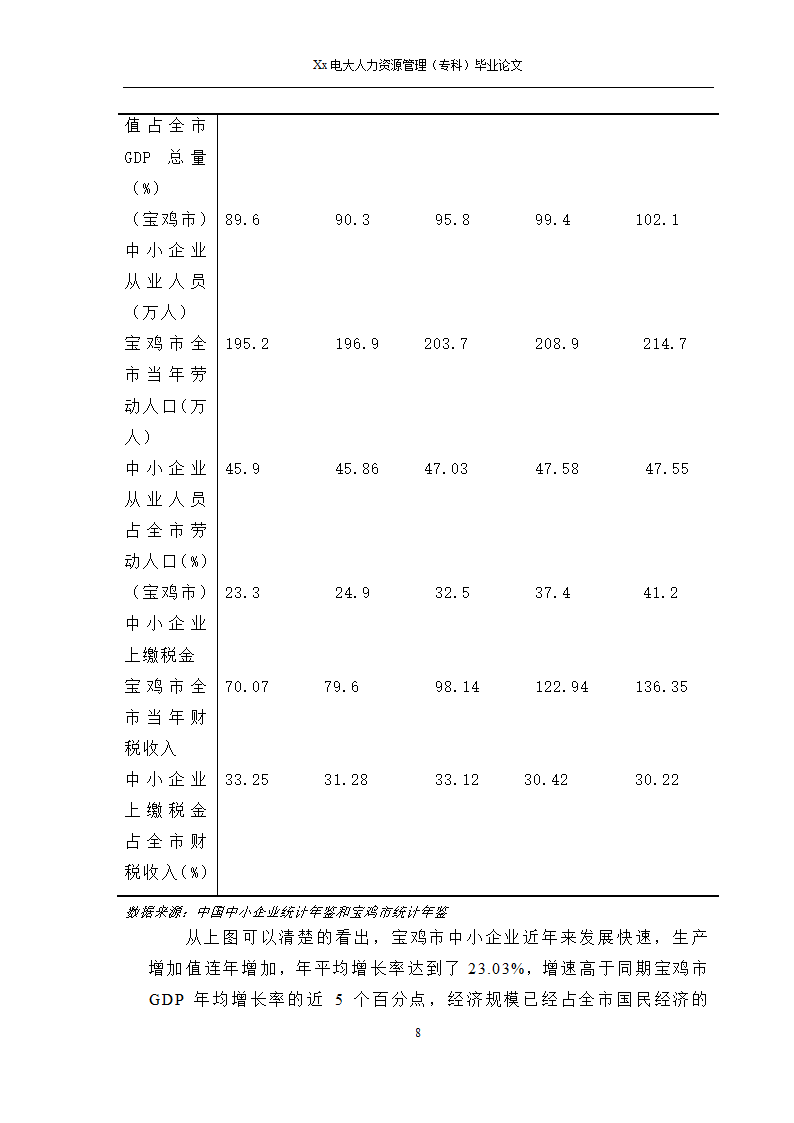 电大人力资源管理专科毕业论文.docx第9页