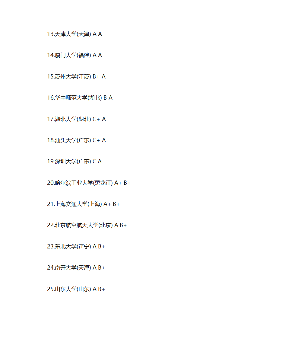 中国【行政管理】专业考研院校排名第2页