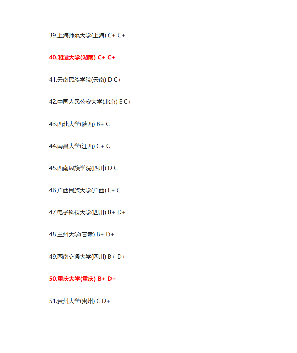 中国【行政管理】专业考研院校排名第4页