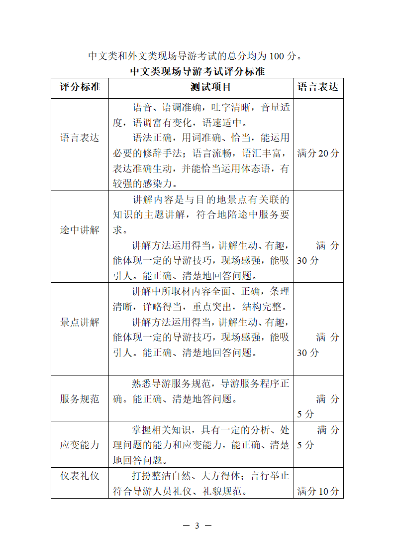 2013河南导游考试面试资料第4页