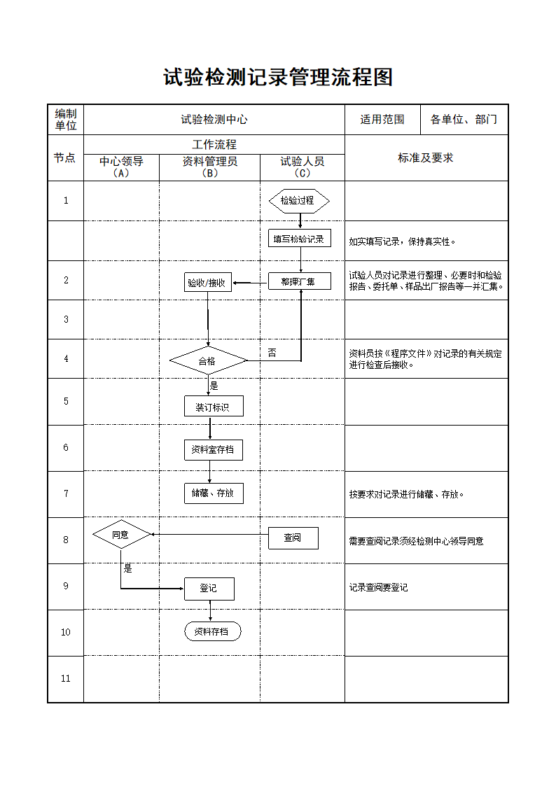 试验检测记录管理流程图.doc