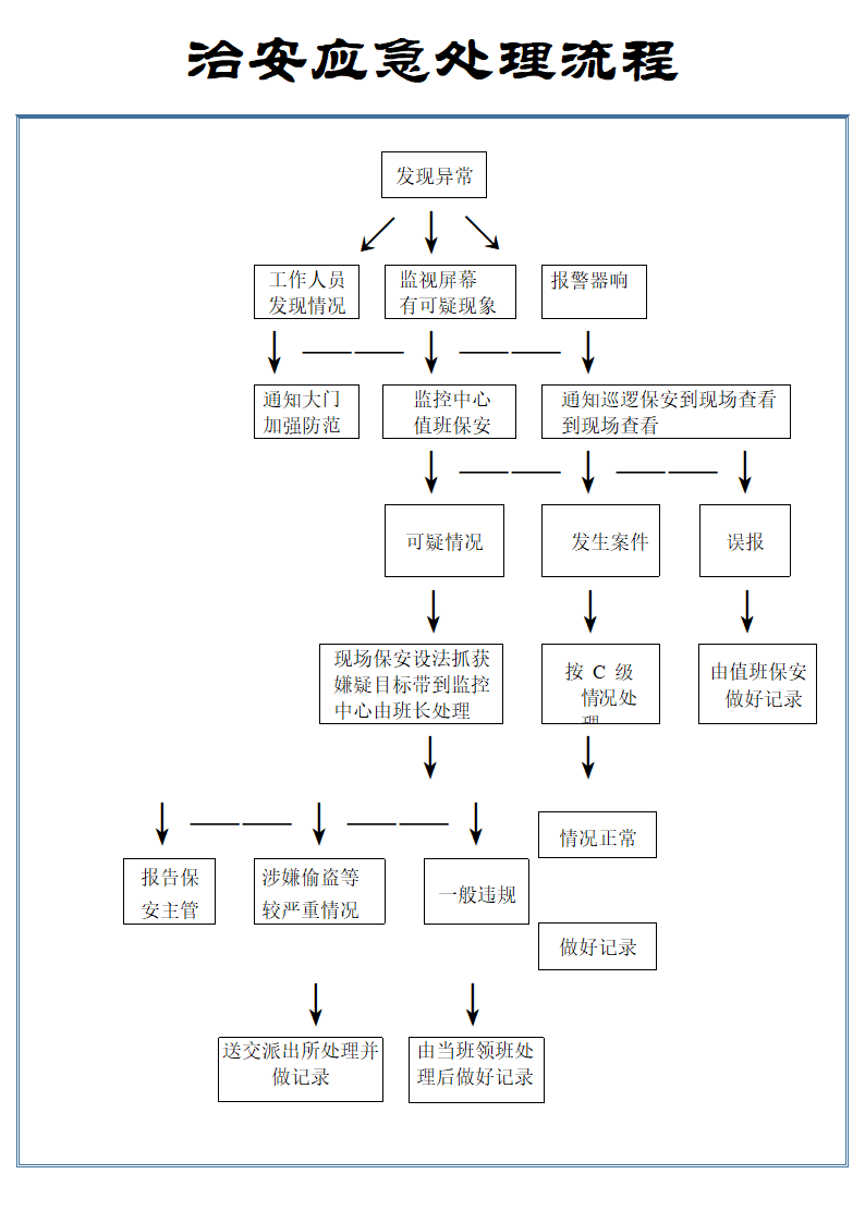 治安应急处理流程.docx