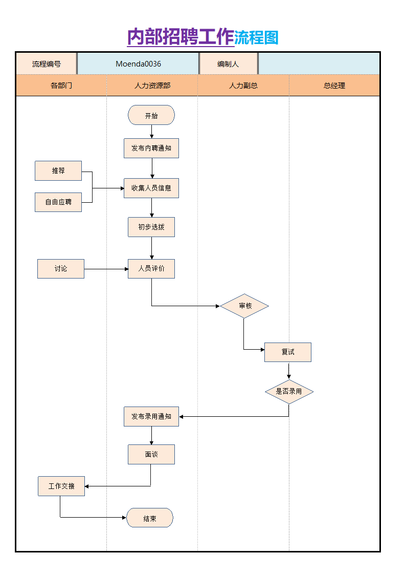 内部招聘工作流程图.docx第1页