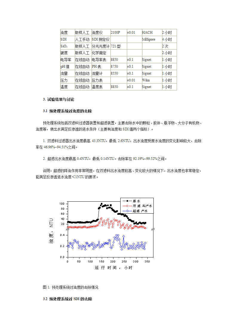 全膜法工艺处理黄河水制备亚临界锅炉补给水的研究.doc第3页