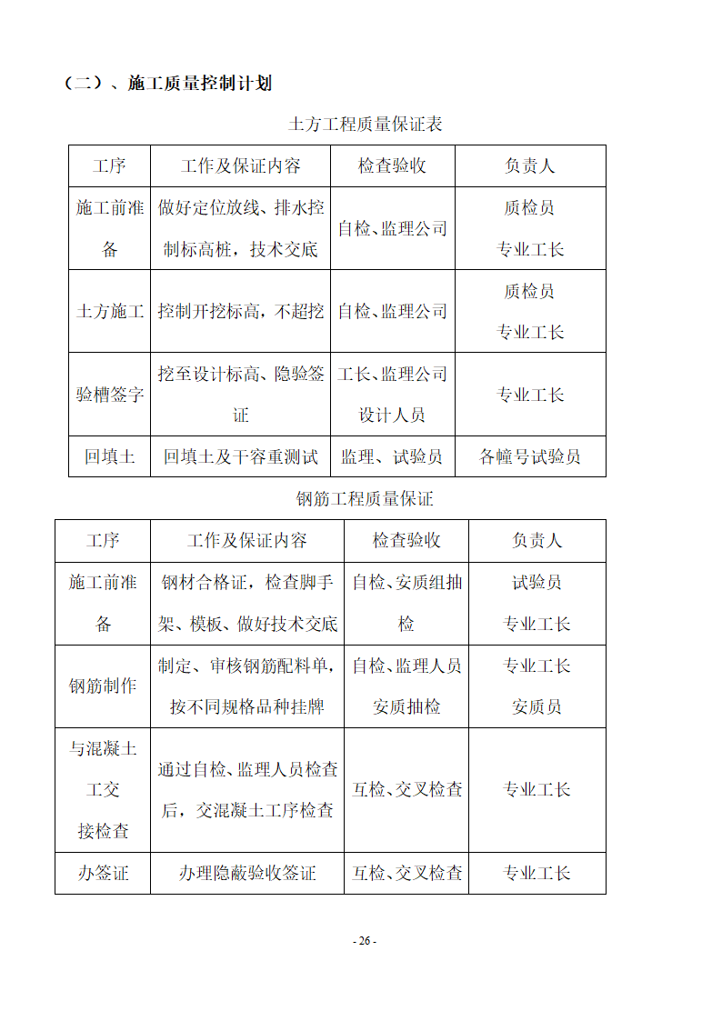 加油站储油罐工艺管道改造工程施工方案.doc第27页