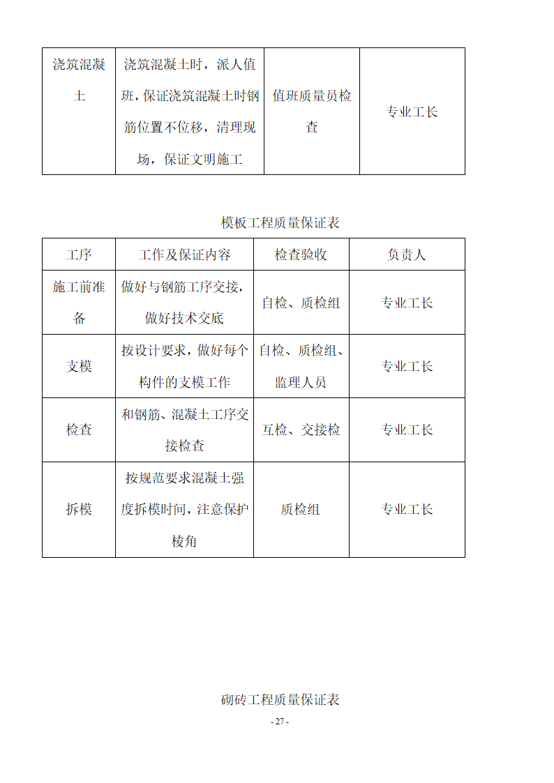 加油站储油罐工艺管道改造工程施工方案.doc第28页