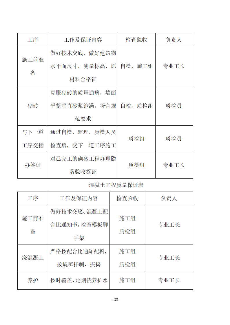 加油站储油罐工艺管道改造工程施工方案.doc第29页