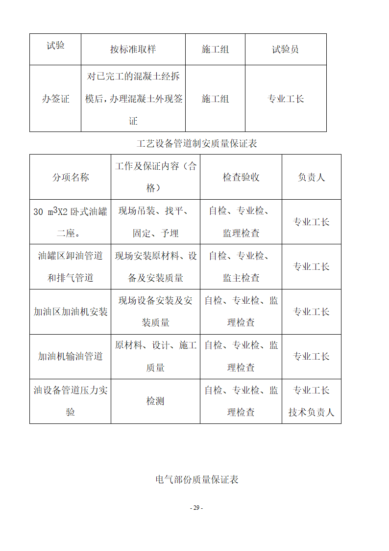 加油站储油罐工艺管道改造工程施工方案.doc第30页