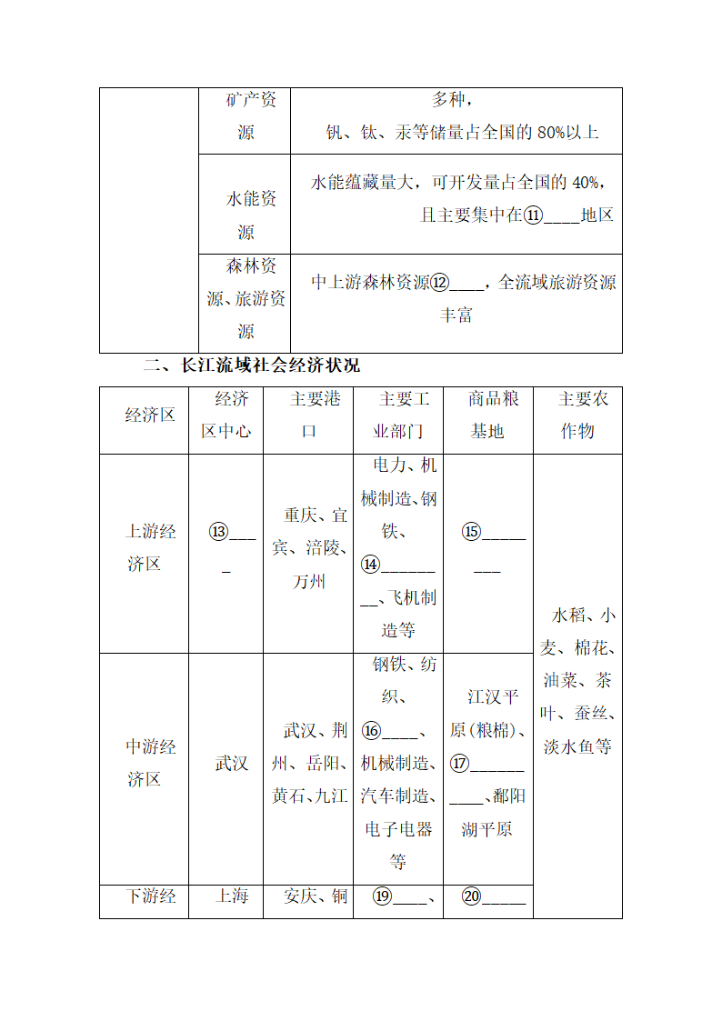 《流域综合开发与可持续发展——以长江流域为例》知识梳理学案（第1课时）.doc.doc第2页