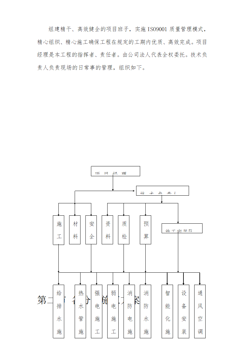 医院安装工程施组含通风空调给排水及铜管安装.doc第3页