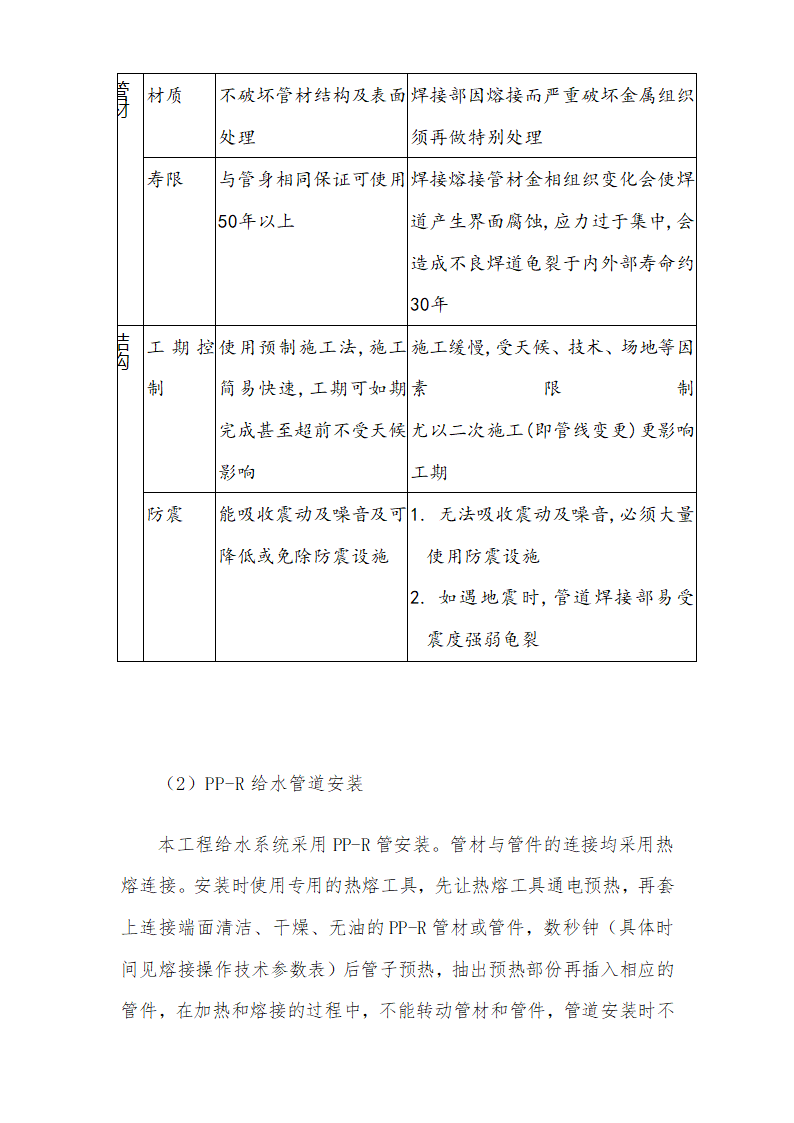 医院安装工程施组含通风空调给排水及铜管安装.doc第25页