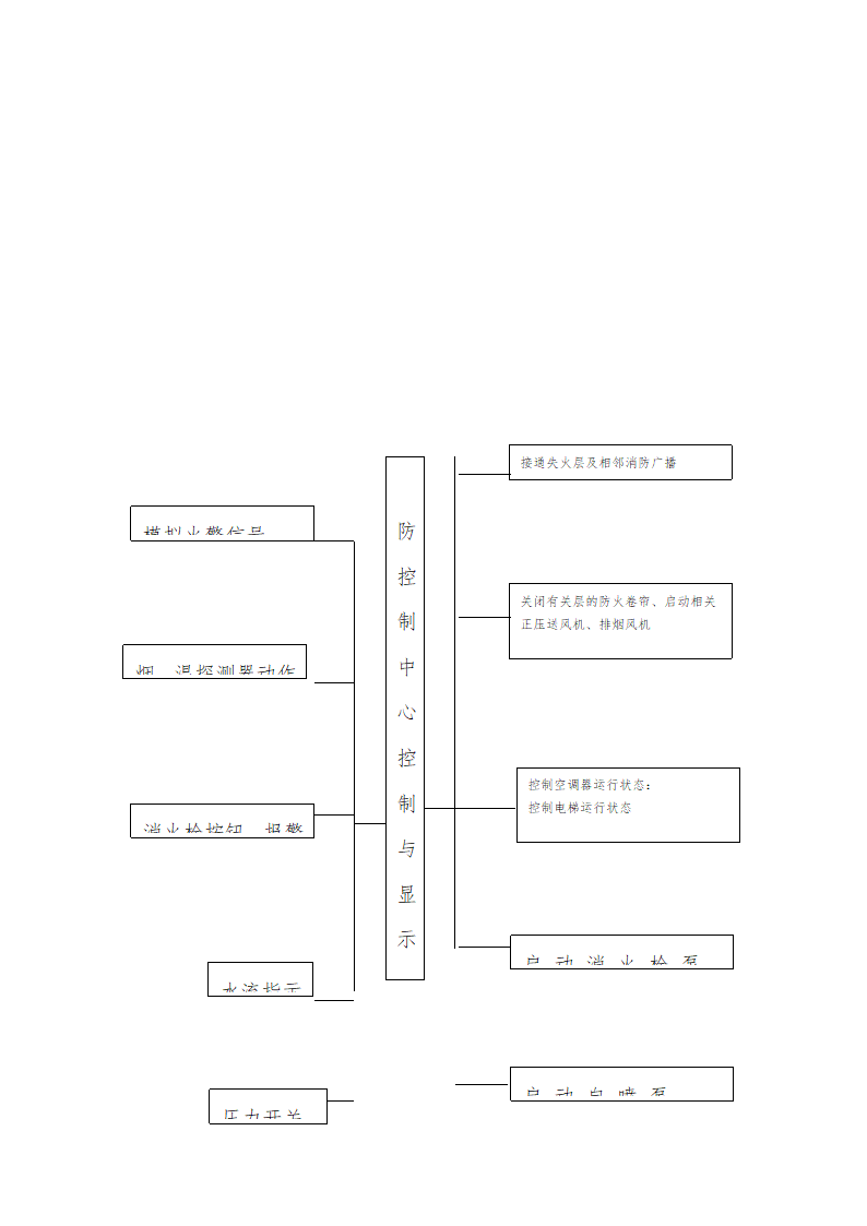 医院安装工程施组含通风空调给排水及铜管安装.doc第71页