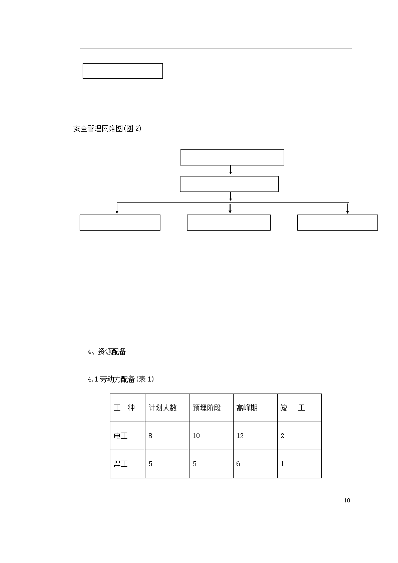 医院住宅楼及地下车库安装工程施工组织.doc第10页