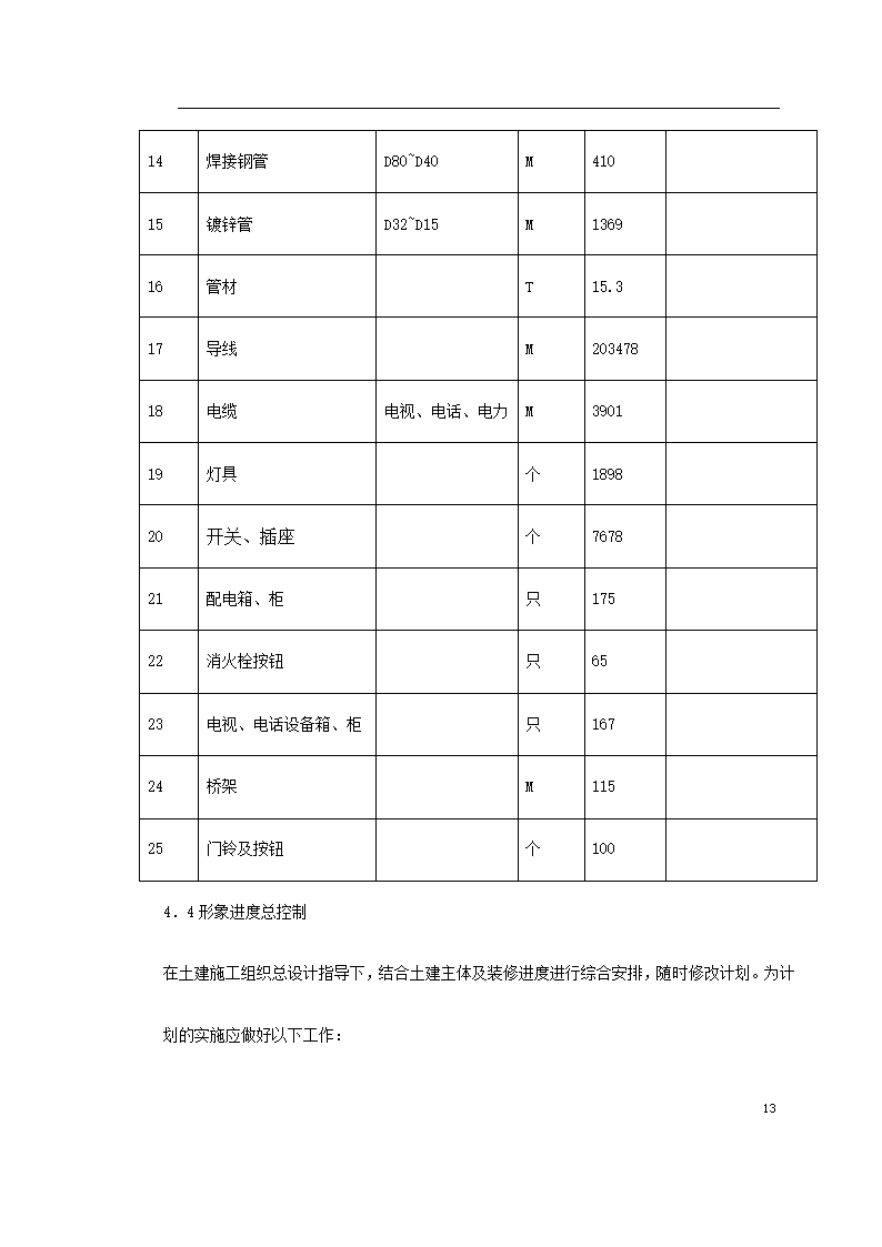 医院住宅楼及地下车库安装工程施工组织.doc第13页