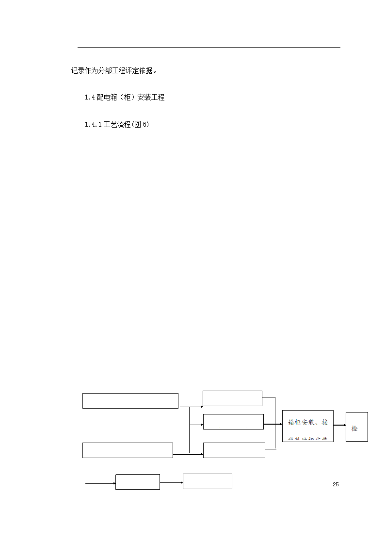 医院住宅楼及地下车库安装工程施工组织.doc第25页
