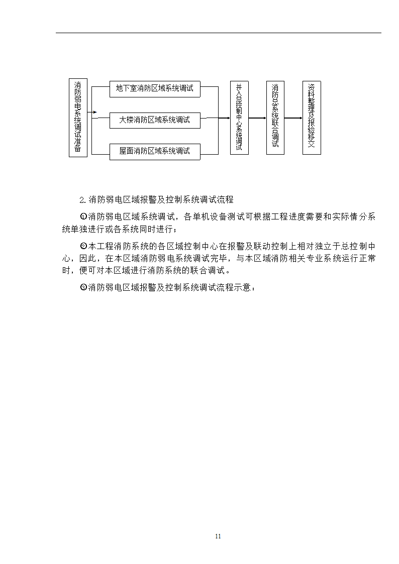 武汉某医院病房楼消防系统调试施工专项方案.docx第12页