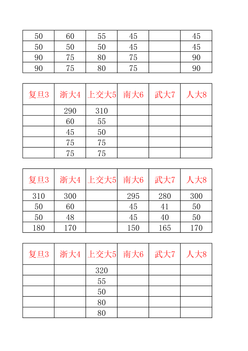 34所自主招生分数线汇总第8页