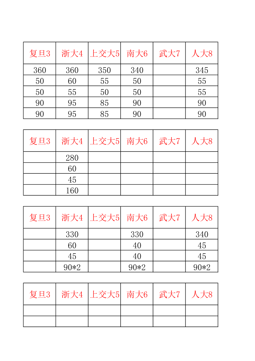 34所自主招生分数线汇总第9页