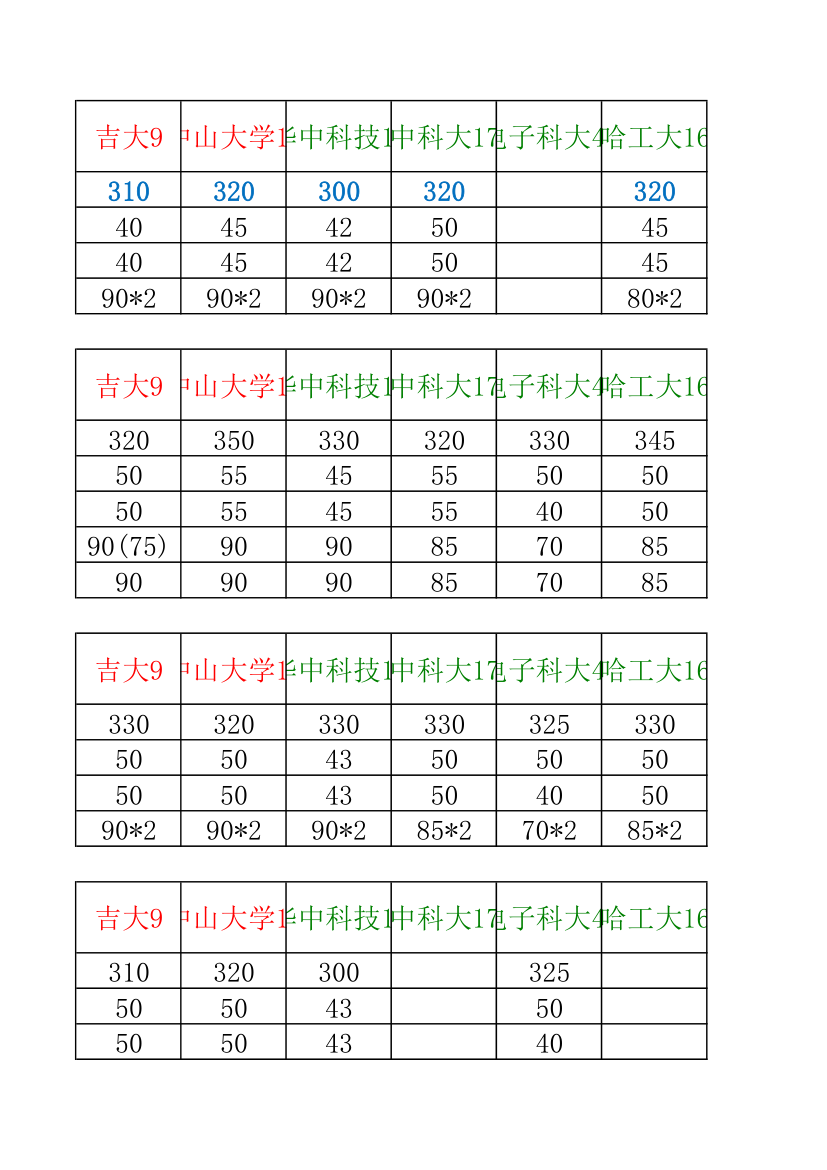 34所自主招生分数线汇总第11页