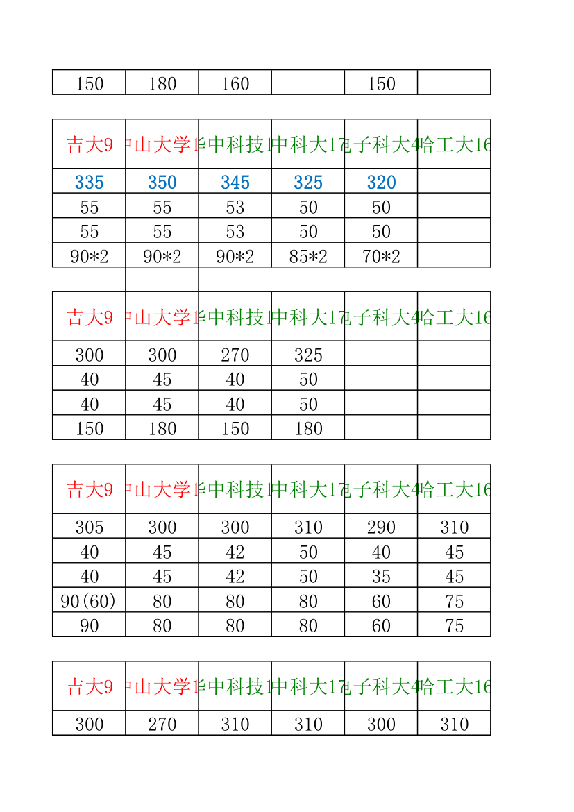 34所自主招生分数线汇总第12页