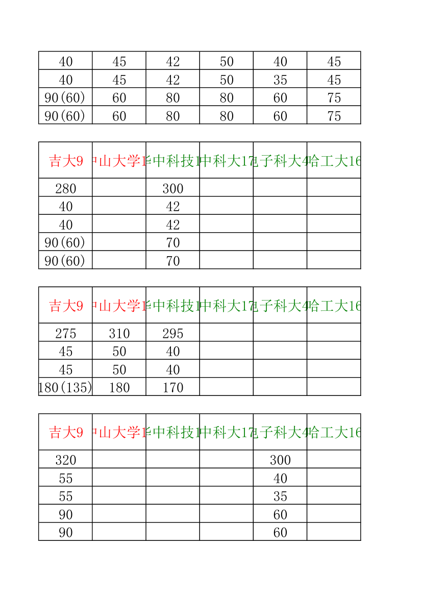 34所自主招生分数线汇总第13页