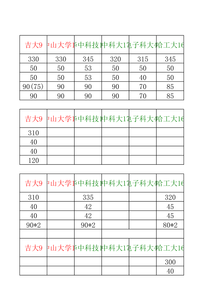 34所自主招生分数线汇总第14页