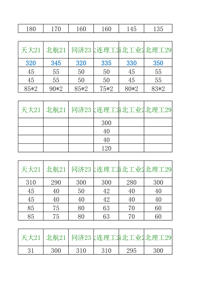 34所自主招生分数线汇总第17页