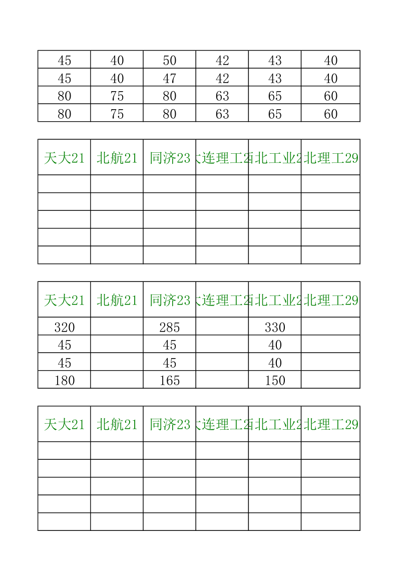 34所自主招生分数线汇总第18页