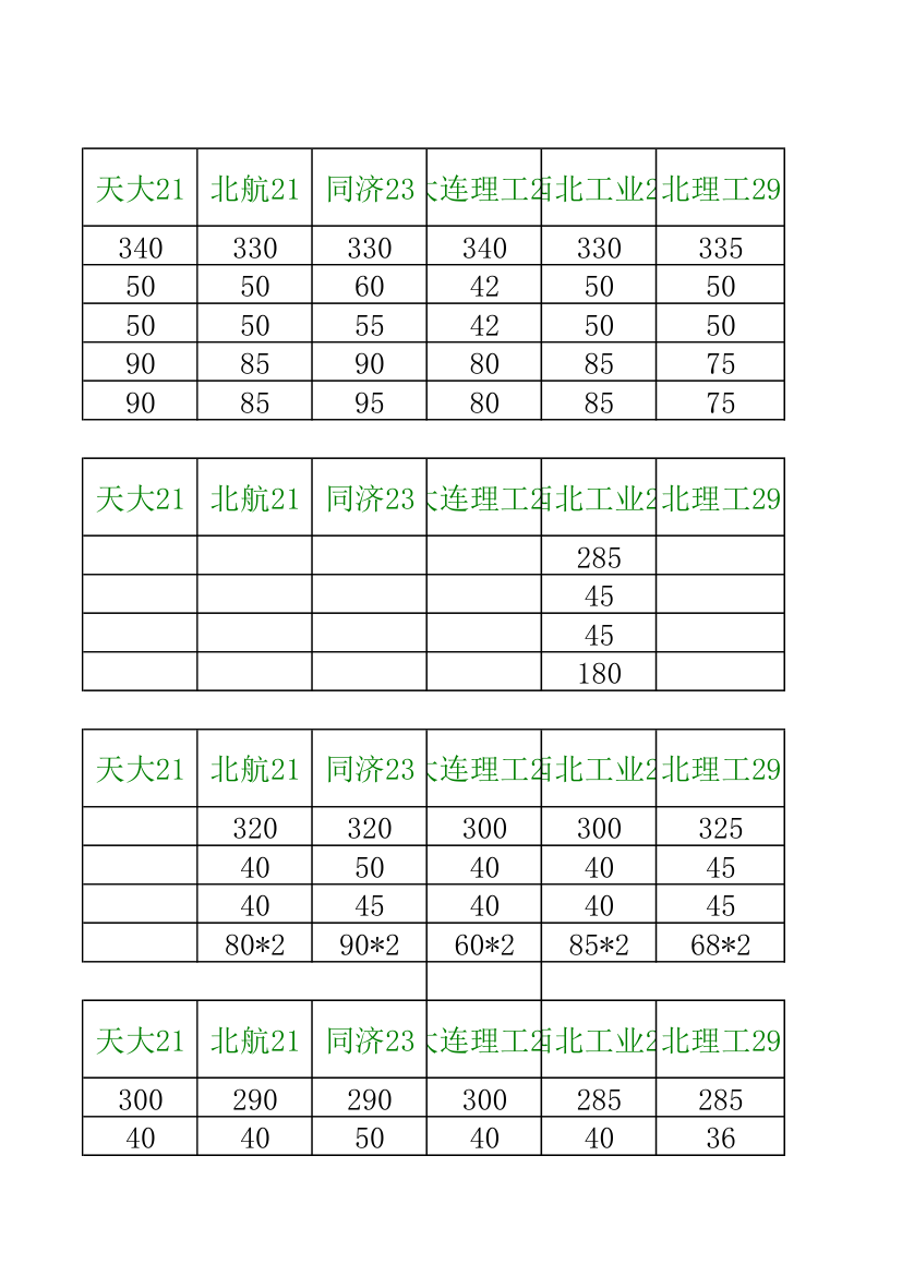 34所自主招生分数线汇总第19页