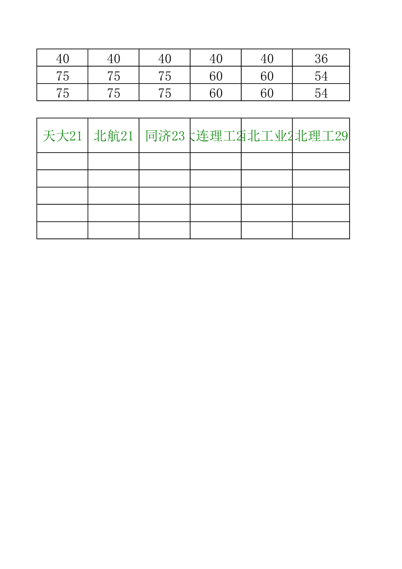 34所自主招生分数线汇总第20页