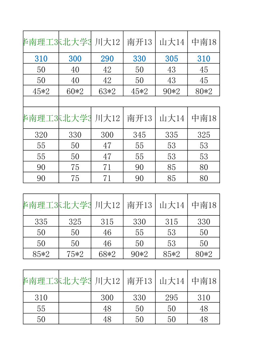 34所自主招生分数线汇总第21页