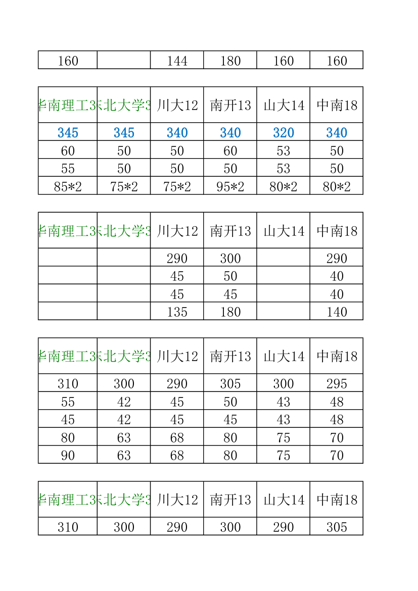 34所自主招生分数线汇总第22页