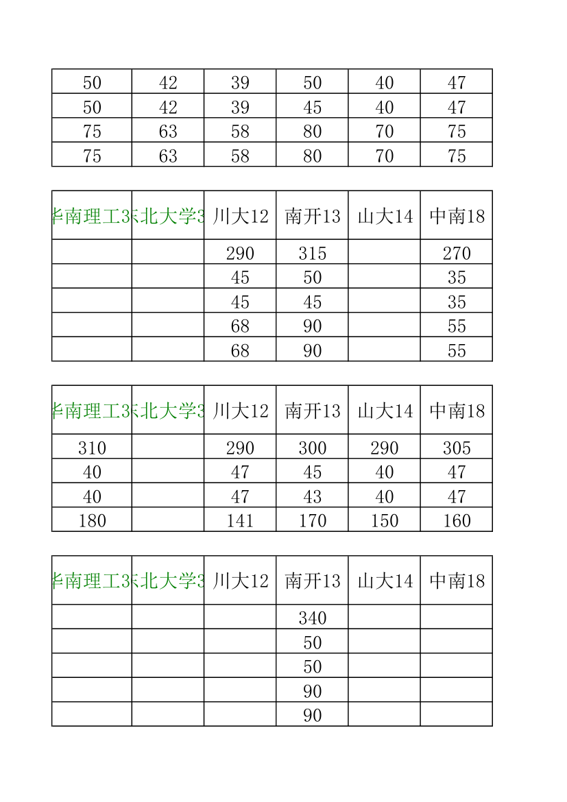 34所自主招生分数线汇总第23页