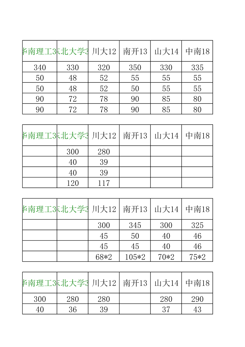 34所自主招生分数线汇总第24页