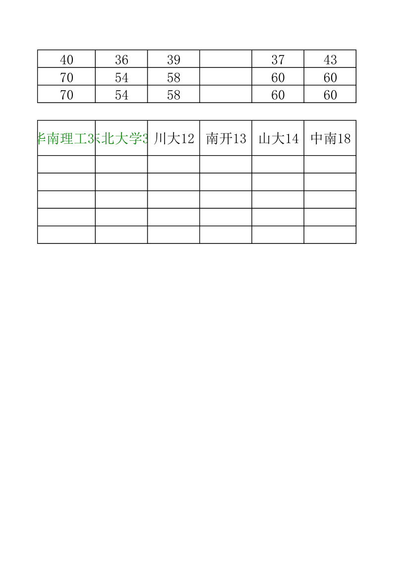 34所自主招生分数线汇总第25页