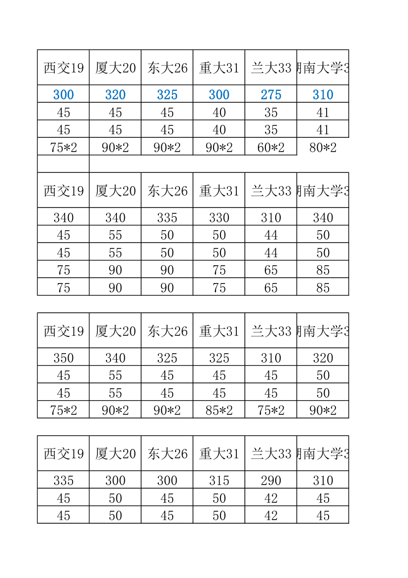 34所自主招生分数线汇总第26页